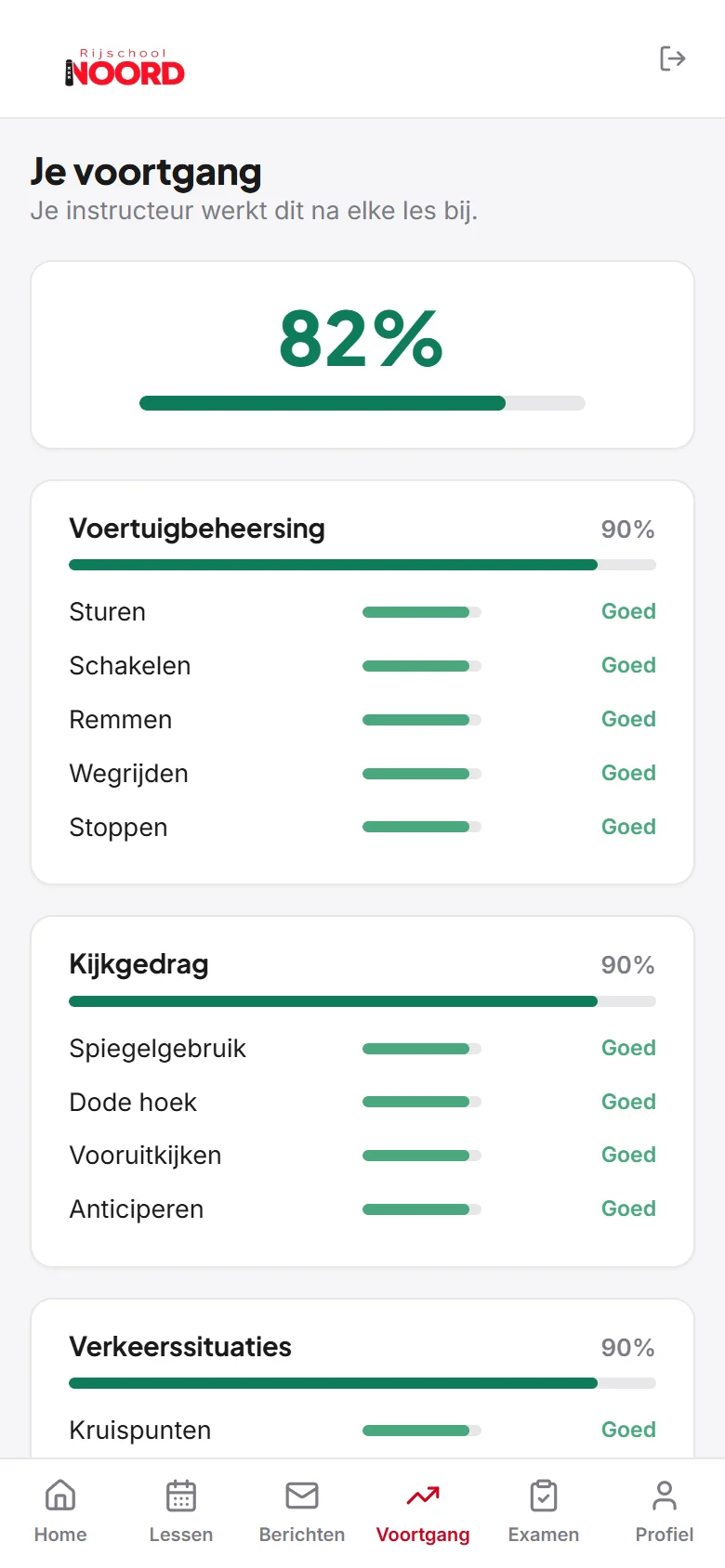Voortgangsscherm van Mijn Rijschool Noord met de onderdelen en hun status